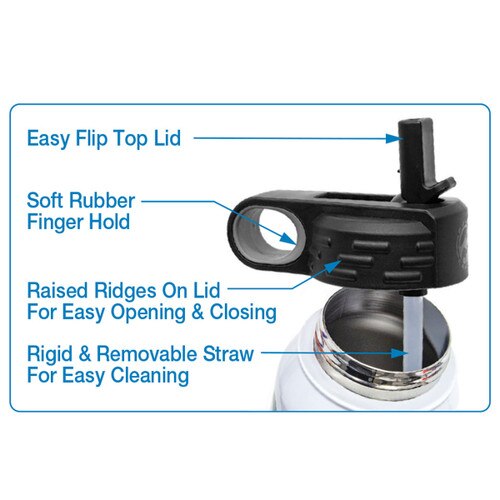 product features for the 32 oz stainless steel water bottle lid